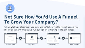 GetResponse vs ClickFunnels