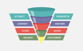 GetResponse vs ClickFunnels