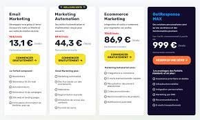 GetResponse vs ClickFunnels