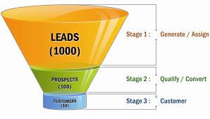 Clickfunnel