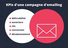 emailing en ligne