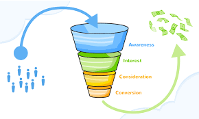 Maximize Your Results with an Effective Sales Funnel in E-mail Marketing in 2024