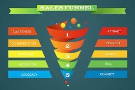 sales funnel