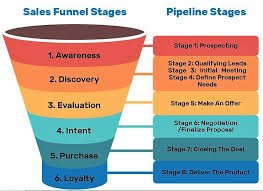 sales funnel