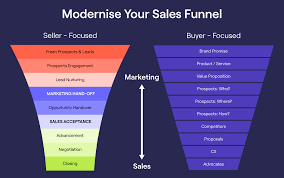 sales funnel